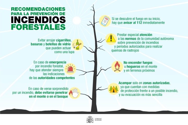 Reducción del riesgo de incendios forestales. Prohibiciones y limitaciones