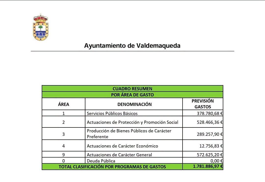 presupuesto 2026